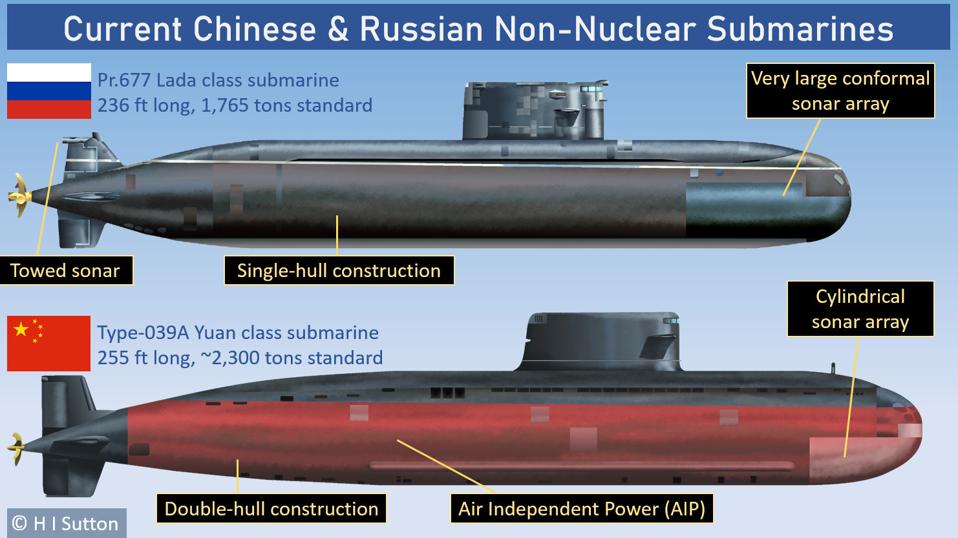 Russian Navy Pr.677 Lada Class submarine and Chinese Navy Type-039A Yuan Class submarine