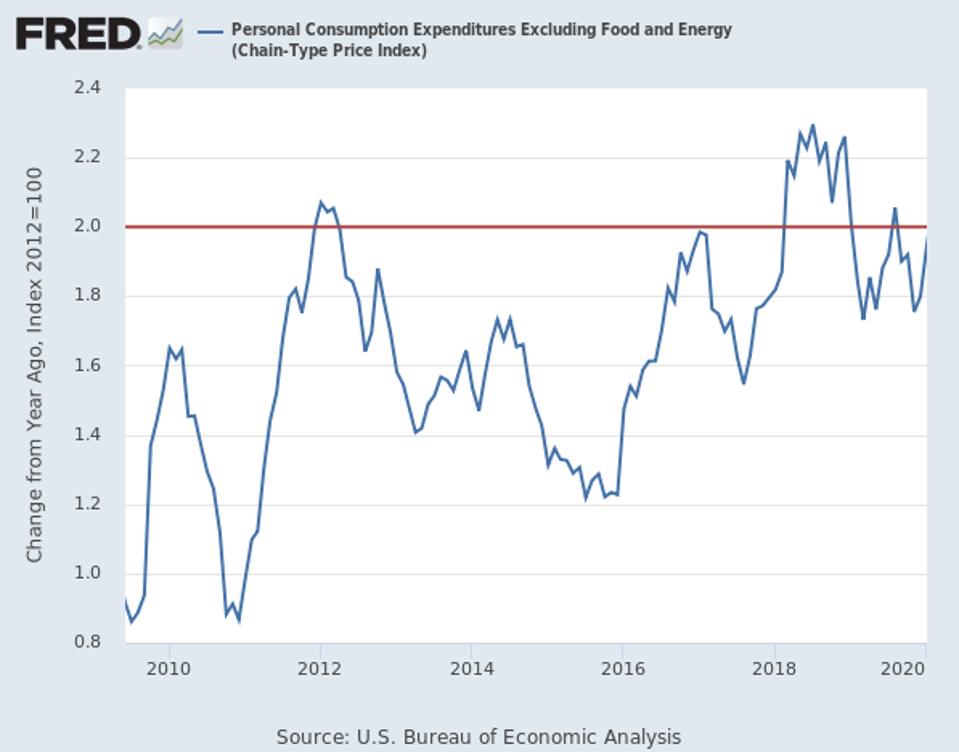 What The Fed’s New Stance On Inflation Means For You