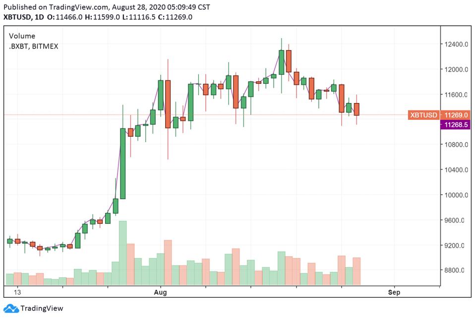 bitcoin price