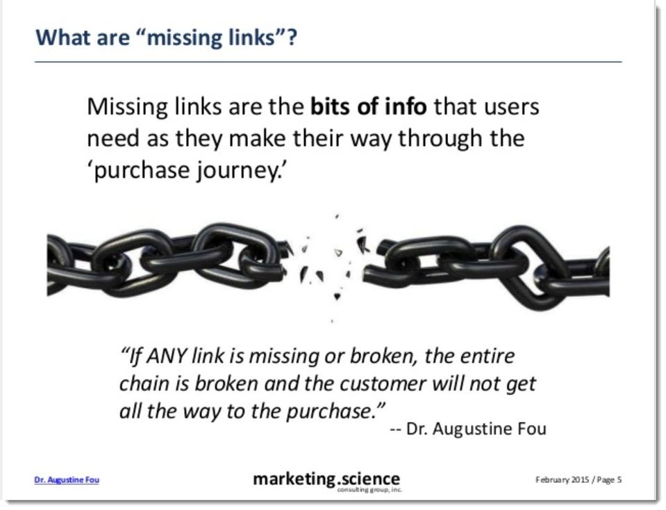 Missing Link Marketing by Augustine Fou