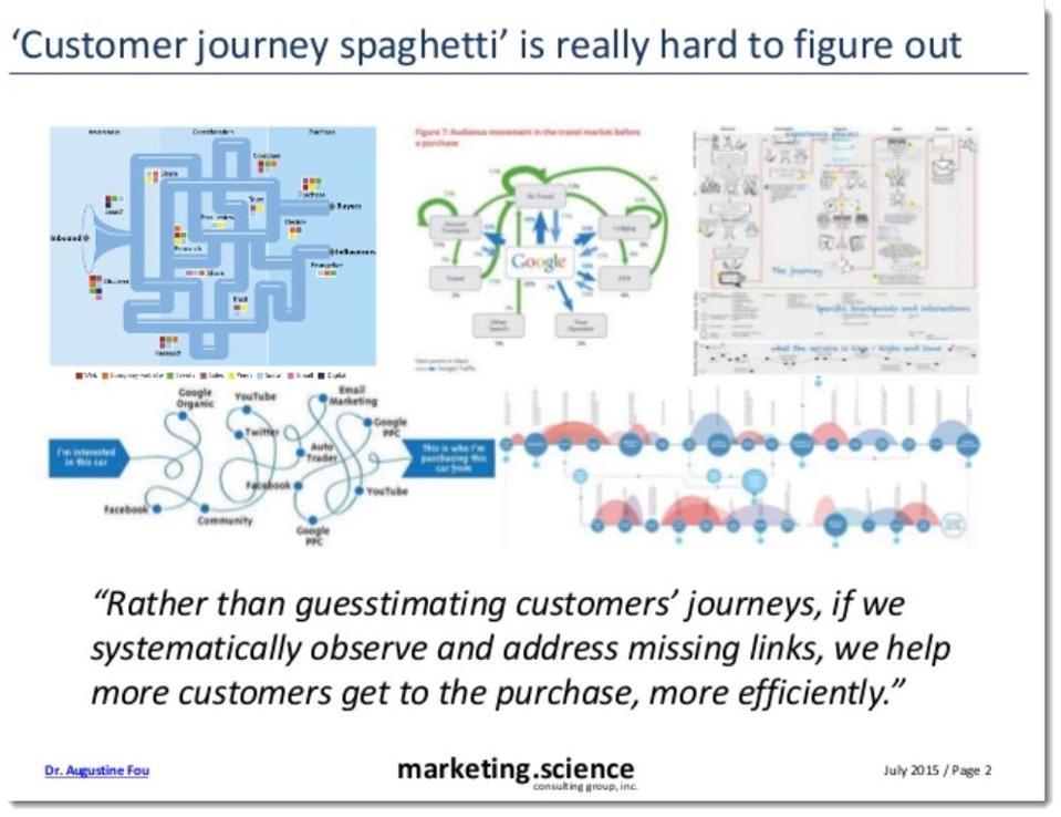 customer journey spaghetti is really hard to figure out