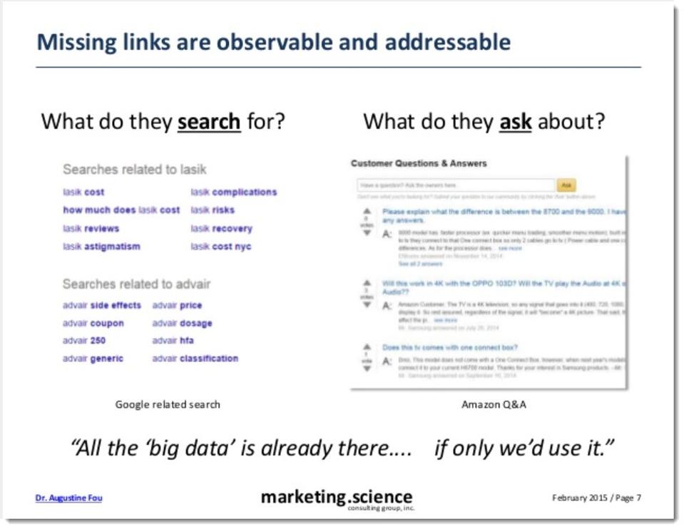 missing links are observable and addressable