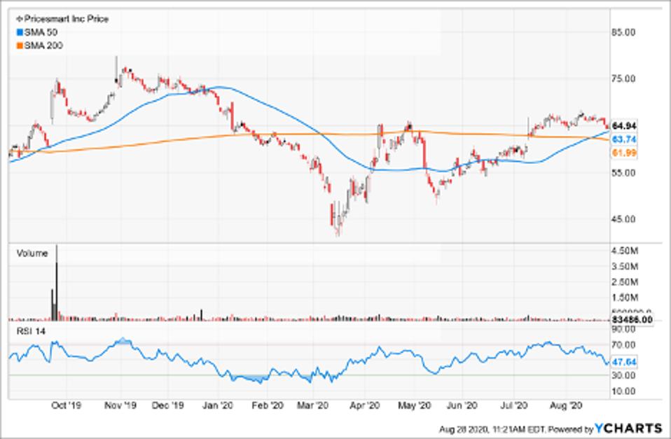 Best Stocks To Buy Today Amid Positive Consumer Spending Data