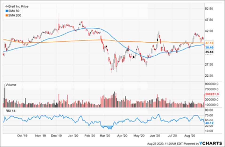 which share should i buy today