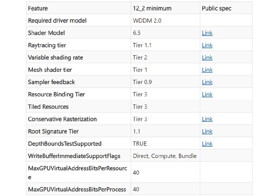 DirectX Feature Level 12_2