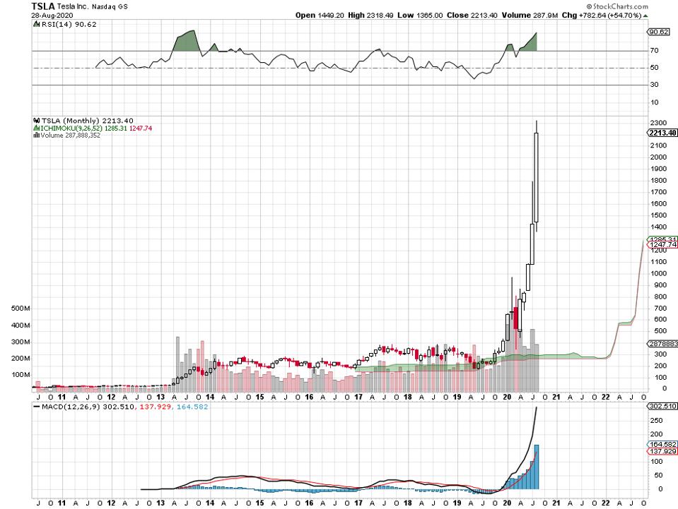 Tesla Stock’s 3 Big Issues After The Stock Split