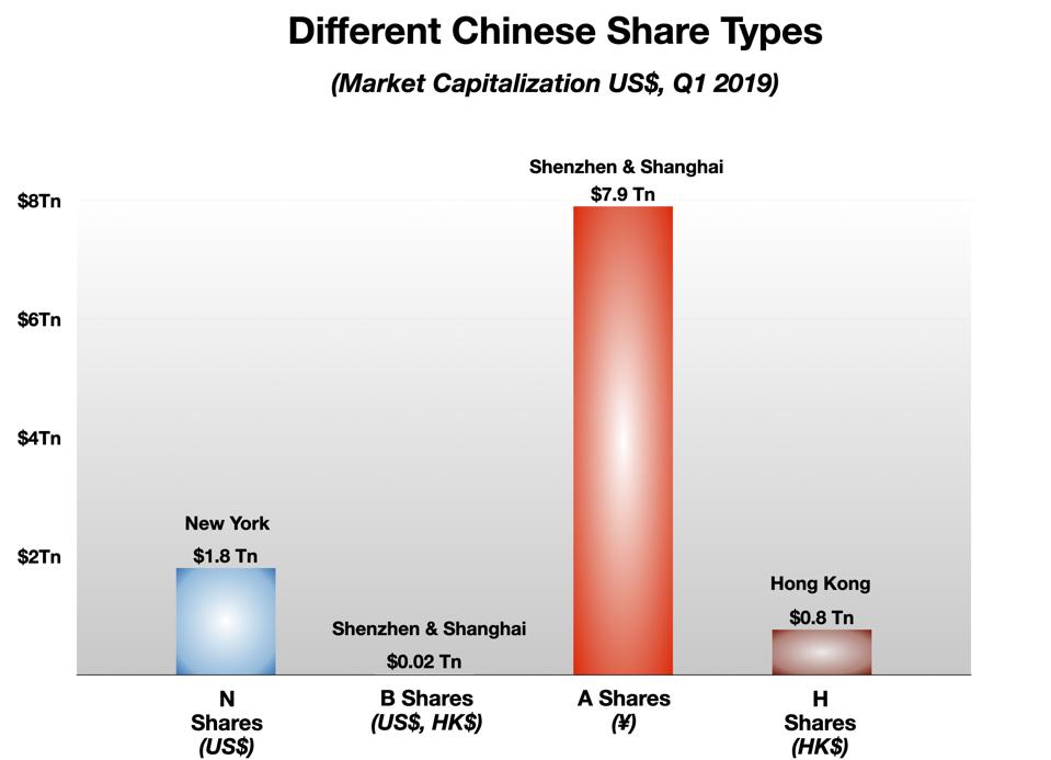 A Strange New Bubble In Chinese AShares (A Is For Arbitrage)
