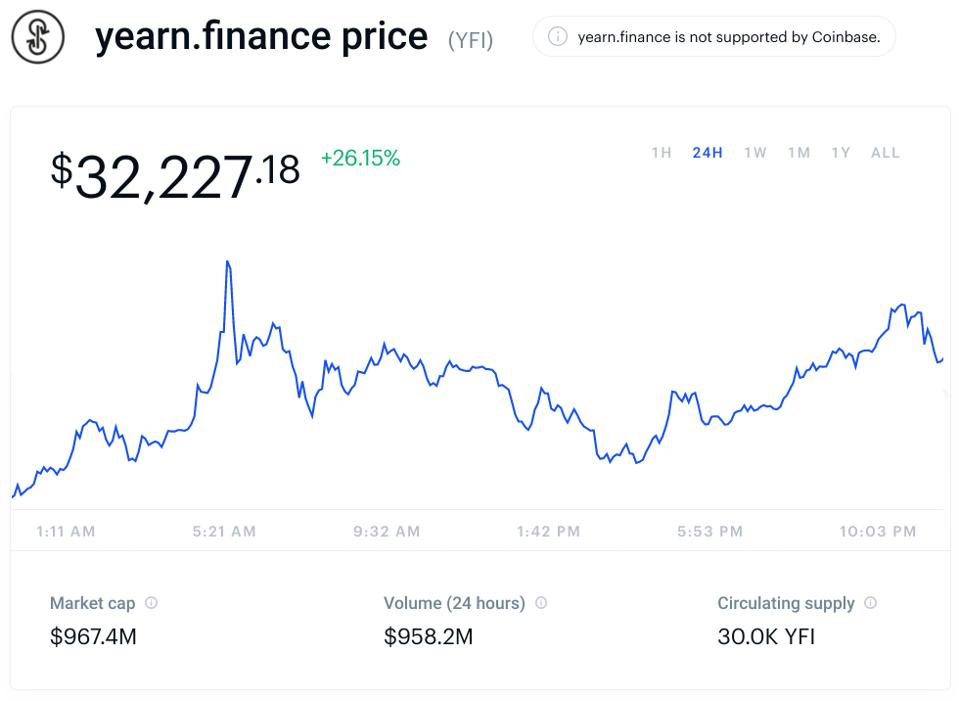 bitcoin, bitcoin price, yearn finance, yearn, chart