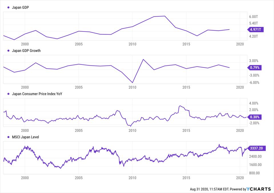 Warren Buffett Is Buying Japan Why You Should Consider It Too