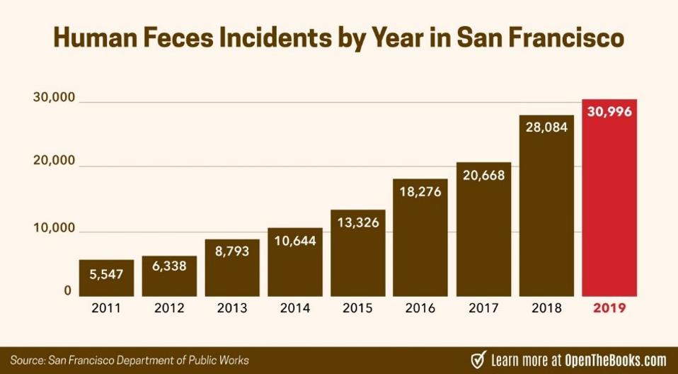 San Fran Poop Map - Complaints by Year.