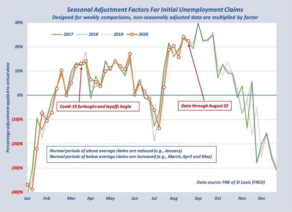 Graph shows actual claims are being adjusted up by around 20% currently
