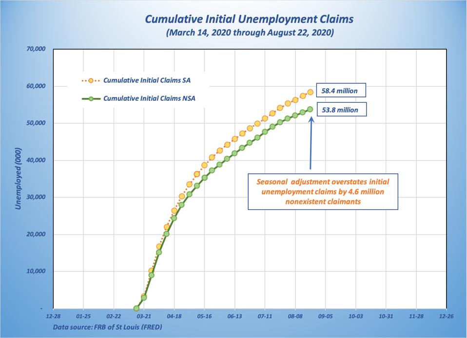 Graph shows large overstatement of actual claims