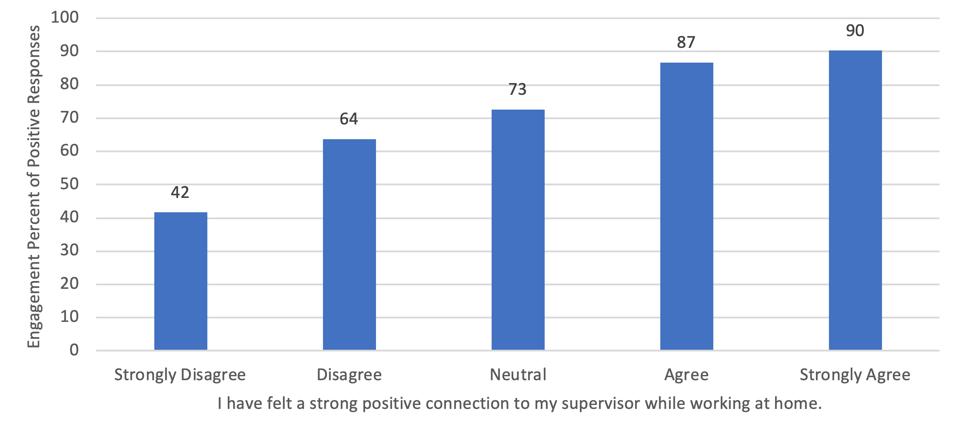 2020 Zenger Folkman manager engagement study