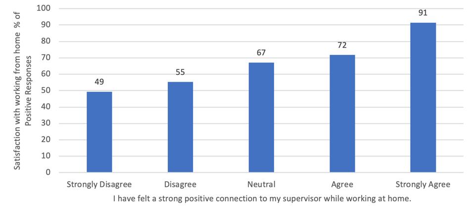 2020 Zenger Folkman manager engagement study