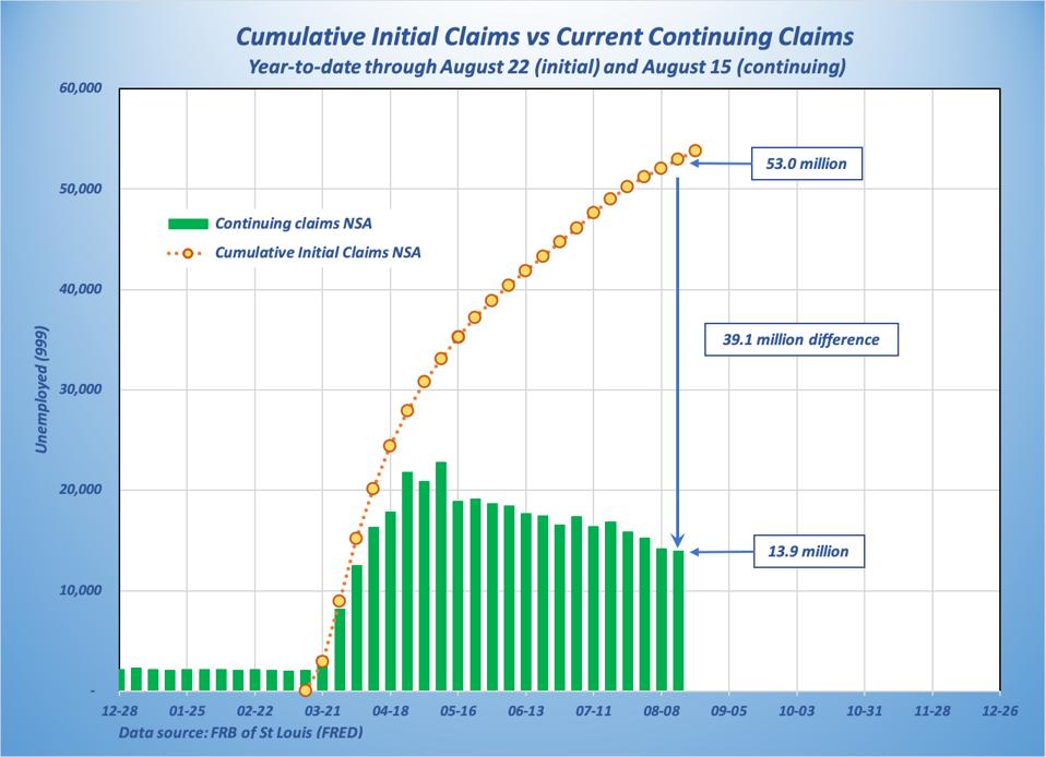 Graph show expanding, wide spread