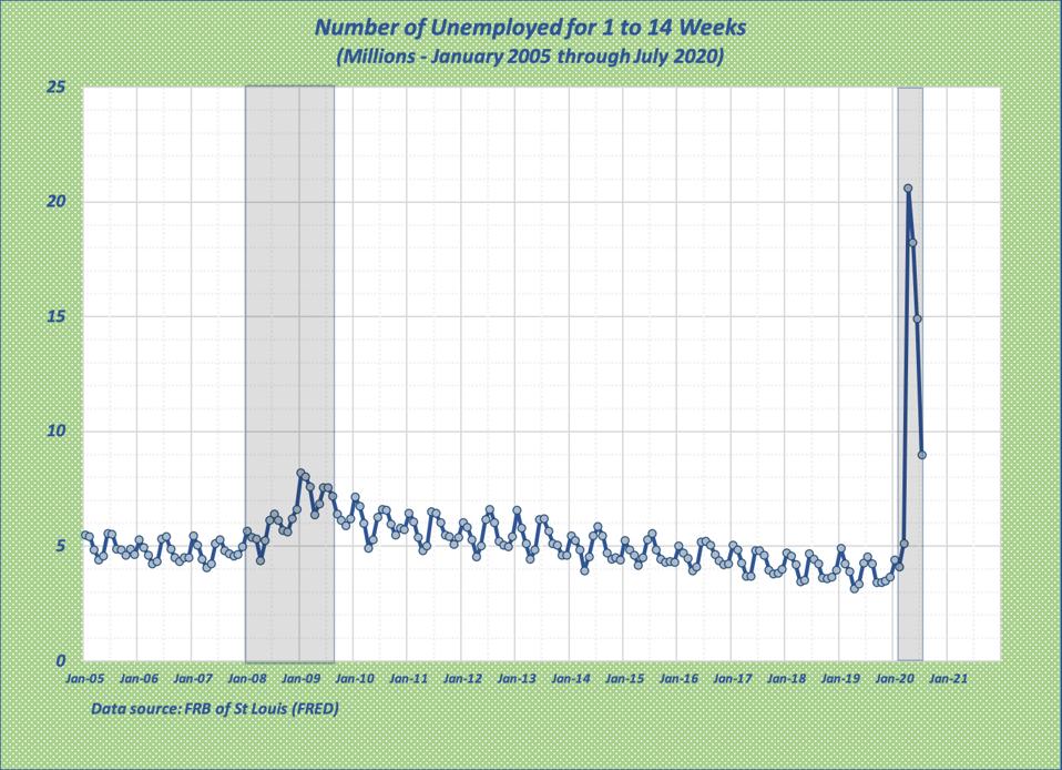 Graph shows large initial rise and then significant drops