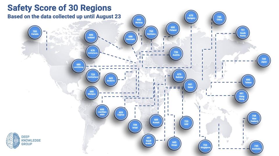 Safety scoring for 30 regions around the world for COVID-19.