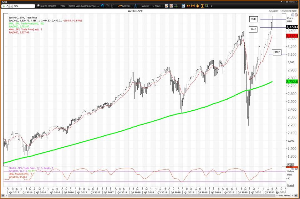 The S P 500 Has Never Been This Overvalued The S P 500 Has Never Been This Overvalued
