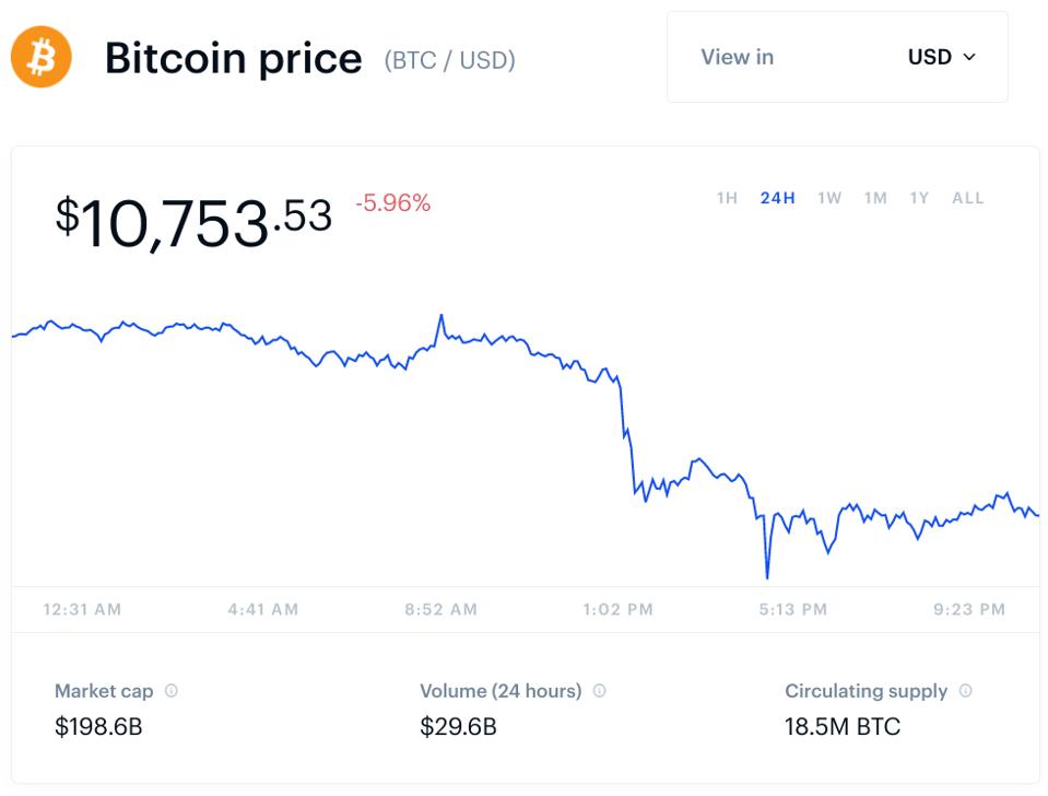 Get the Latest from CoinDesk