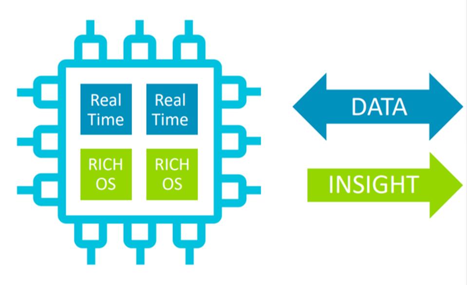 Arm Combines Real Time And Server Processing In New Processor Core