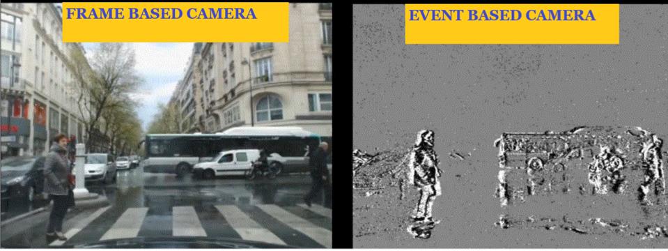 Different images