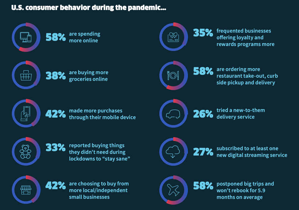 COVID-19 Will Be Remembered As The ‘Great Accelerator’ Of Digital ...
