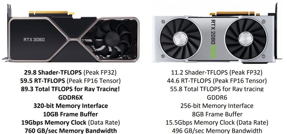 Nvidia Geforce Rtx 3080 Specs 10gb Gddr6x 2 1ghz Max Gpu Clock Tweaktown
