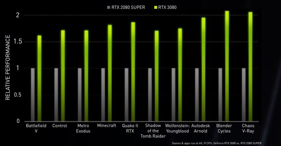 Tuf Rtx 3070 8g Gaming Graphics Cards
