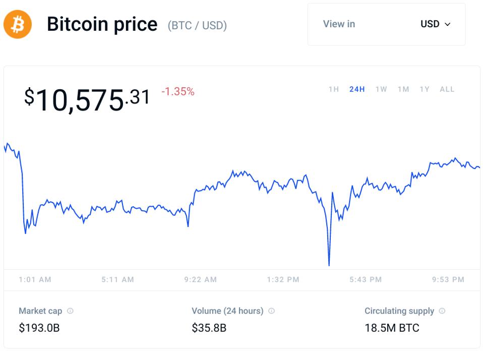 bitcoin, bitcoin price, cryptocurrency, crypto, chart