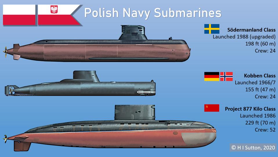 Polish navy submarines of Södermanland Class, Kobben Class and Kilo Class