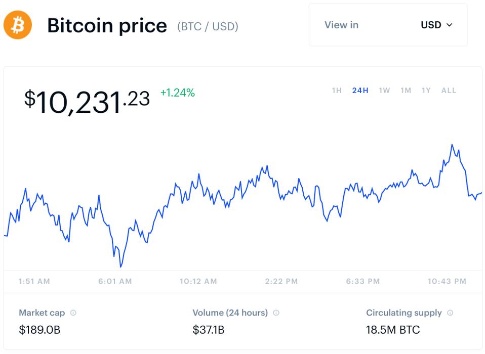 bitcoin, precio de bitcoin, gráfico