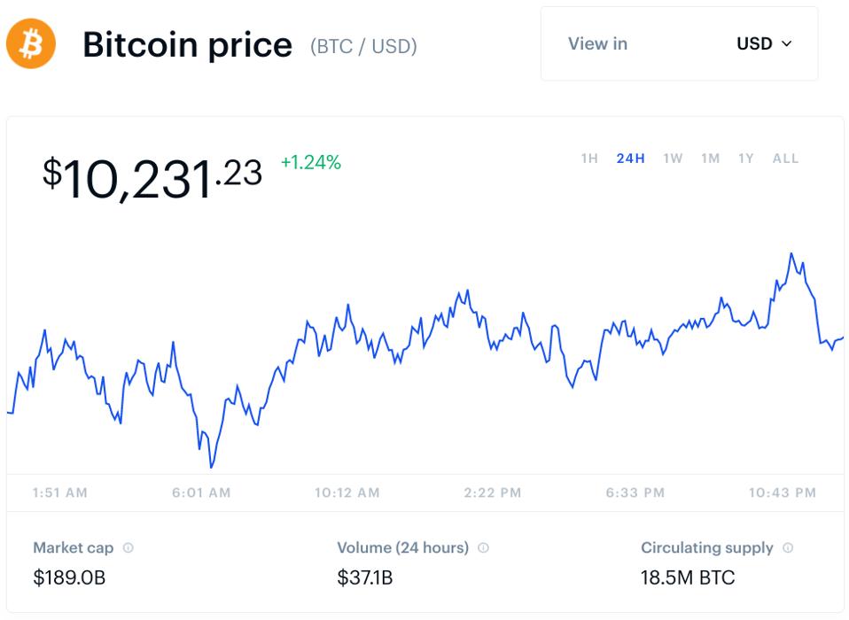 bitcoin, precio de bitcoin, grfico