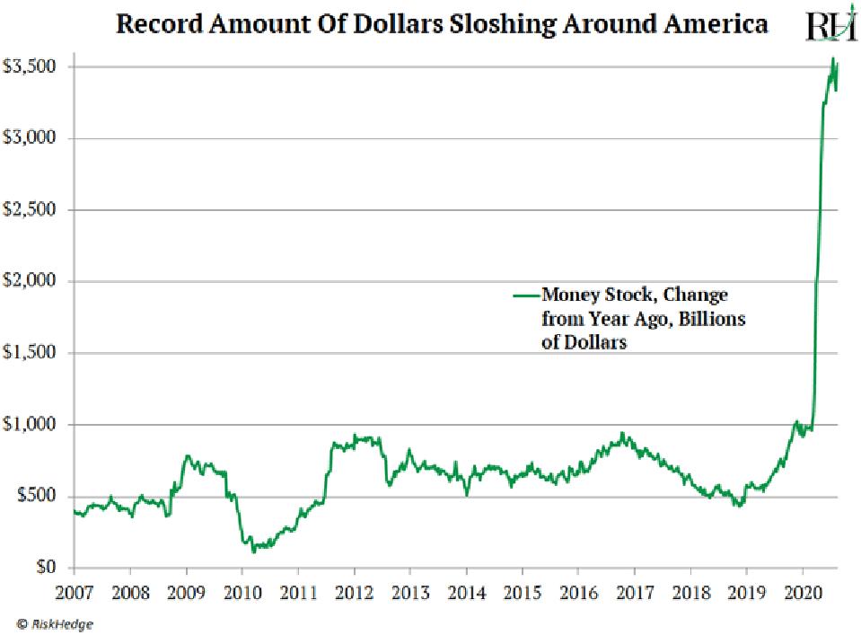 Source: RiskHedge