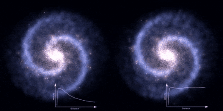 A simulated galaxy with and without dark matter. Only the ″with″ model matches the data.