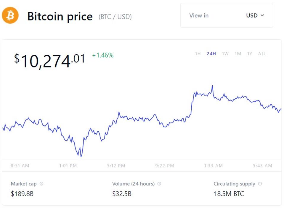 bitcoin, ราคา bitcoin, การตรวจสอบการกระตุ้น, ดอลลาร์, รูปภาพ