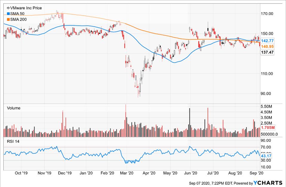 Top Value Stocks For September