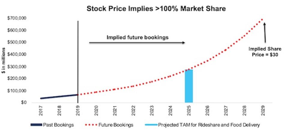 The Emperor Has No Clothes Uber S Business Model Is Broken