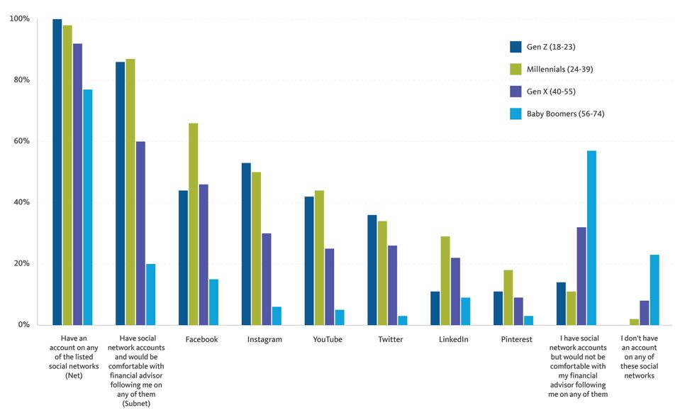 Broadridge chart