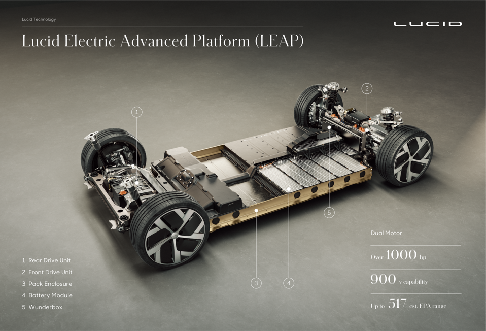 Lucid Air platform with four modules removed for added rear seat room