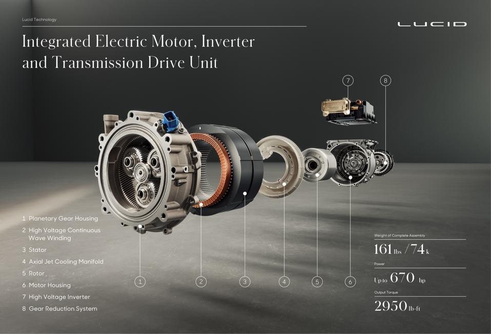 2021 Lucid Air drive unit