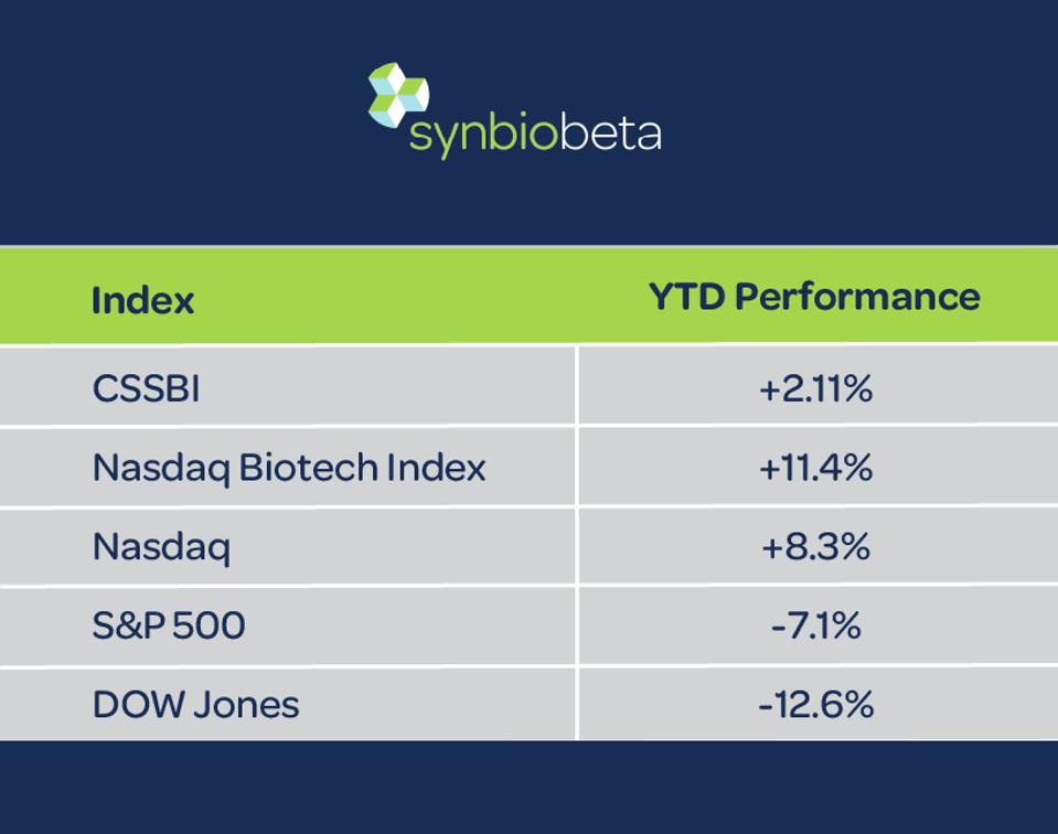 CSSBI Index