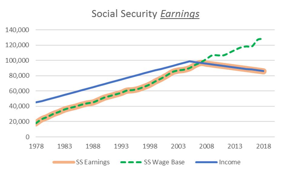 How Does My Affect My Social Security Retirement Benefits?