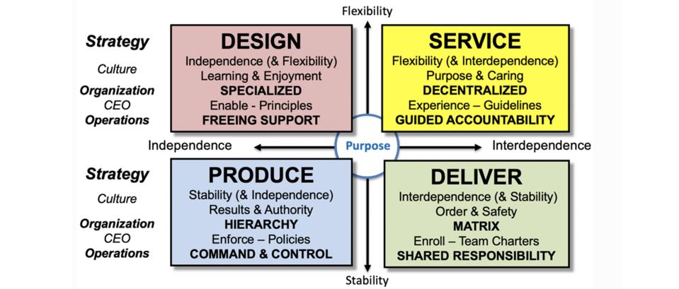 The ″E″ in CEO: Enable, Enforce, Enroll, Experience