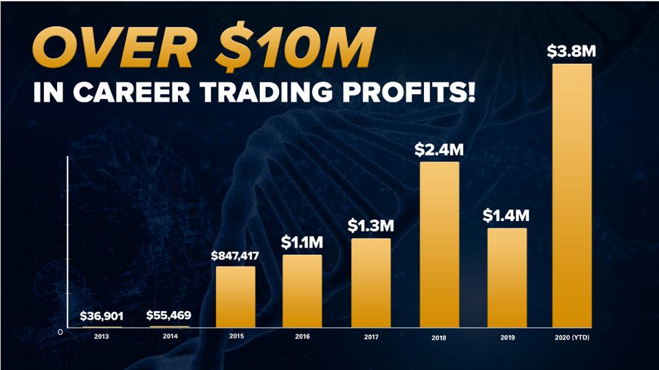 Kyle Dennis Trading Profits 2013 - 2015 թվականները