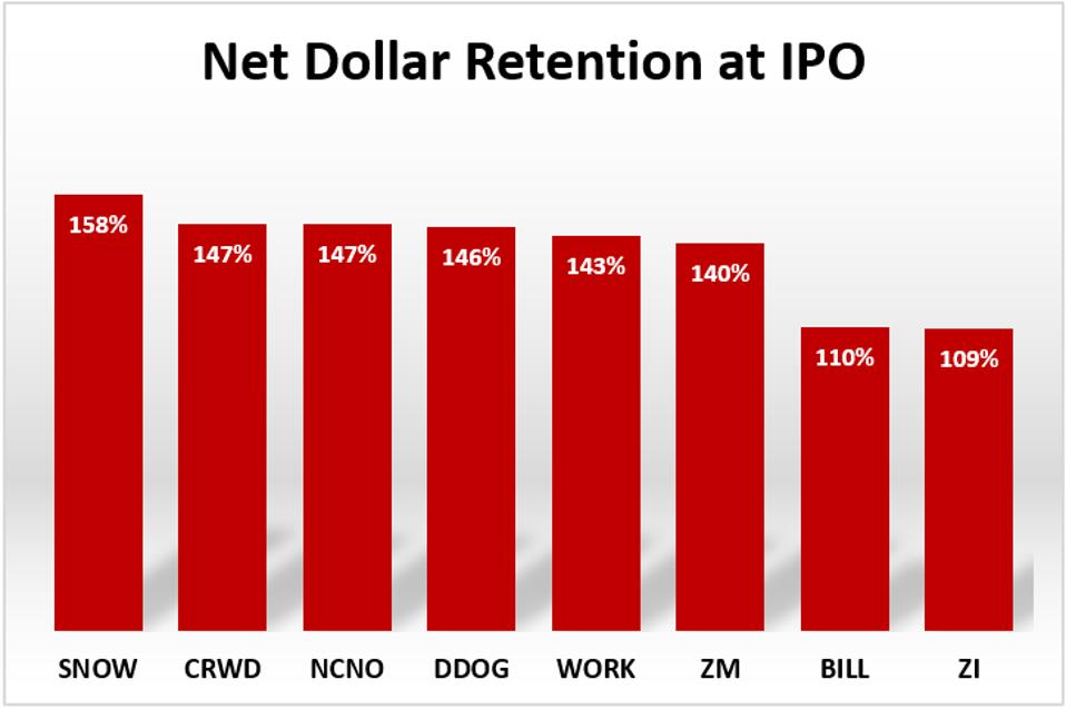 Snowflake IPO Analysis