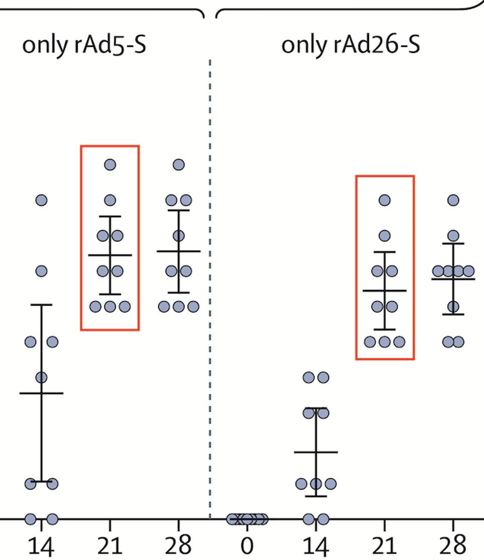 Figure showing duplicated results from two sets of 9 subjects each.