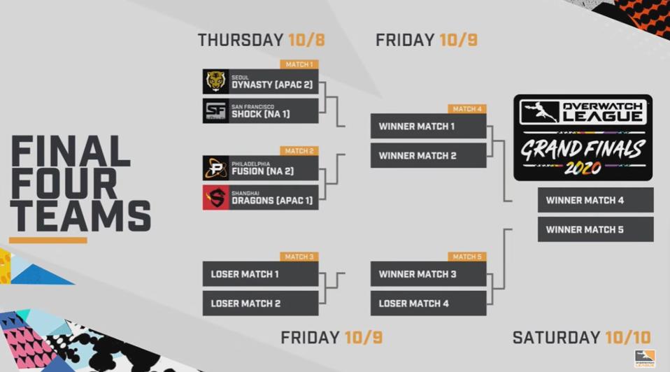 The Final Four Teams Are Locked In For The Overwatch League Grand Finals