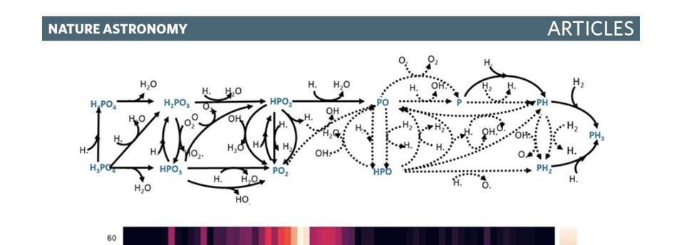 Modeled pathway for phosphine production on Venus.