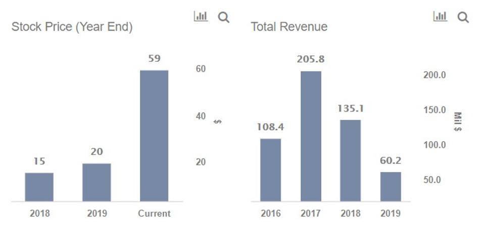 Novax driver download for windows 7 Novax driver download for windows 7