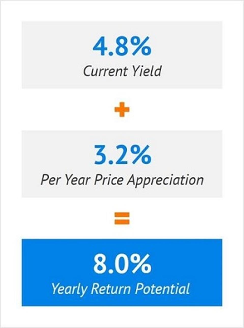 The Best Utility Stocks And Dividends For 2021